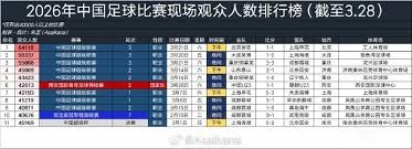 穆里尼奥皇马首季目标揭秘